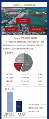 觀匯出國在售金牌美國教育投資項(xiàng)目深度解析