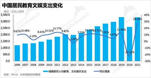 董宇輝亮相春晚，新東方轉(zhuǎn)型之路 教育主業(yè)與多元投資的未來平衡