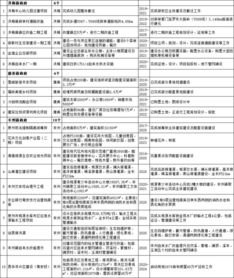 南安市81個(gè)市級重點(diǎn)項(xiàng)目名單發(fā)布 總投資額達(dá)2415億元，教育項(xiàng)目成投資重點(diǎn)