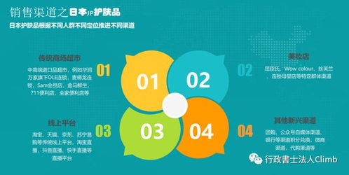 日本投資經(jīng)營管理簽證新機(jī)遇 自創(chuàng)品牌護(hù)膚品、日化用品與教育項(xiàng)目深度解析